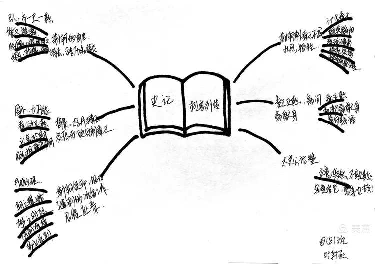 "读书与境界"主题活动之手绘《刺客列传》思维导图